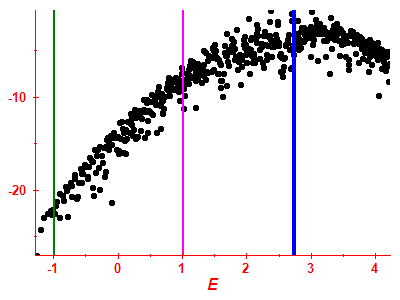 Strength function log